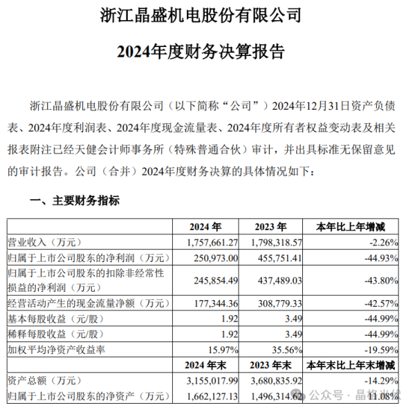 鼎冠配资 这家光伏企业24年盈利25亿元，拟每10股派发现金红利4元！