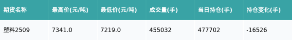 广信配资 塑料主力合约收涨1.76%