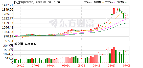 立盟策略 A股重要指数调整！生益电子将被调入科创50指数